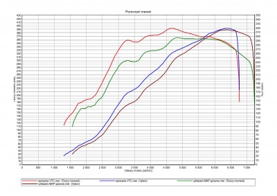 opravene_vtc_porovna_výkon.jpg