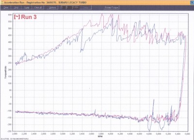 graf - krouťáku.jpg