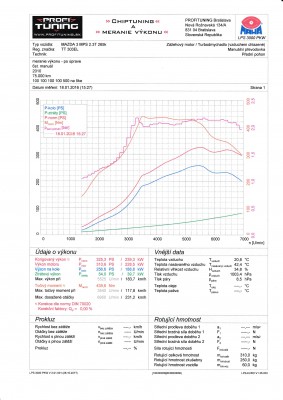 mazda priebeh 326 jpeg.JPG